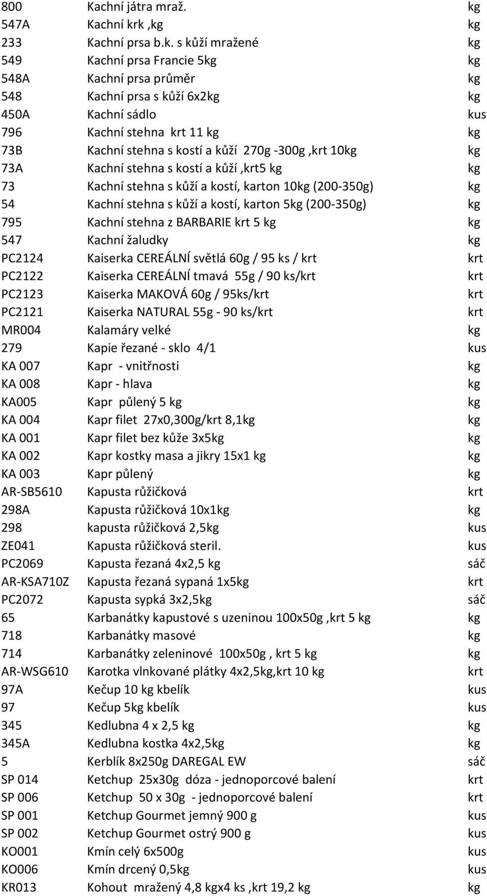 k,kg kg 233 Kachní prsa b.k. s kůží mražené kg 549 Kachní prsa Francie 5kg kg 548A Kachní prsa průměr kg 548 Kachní prsa s kůží 6x2kg kg 450A Kachní sádlo kus 796 Kachní stehna krt 11 kg kg 73B