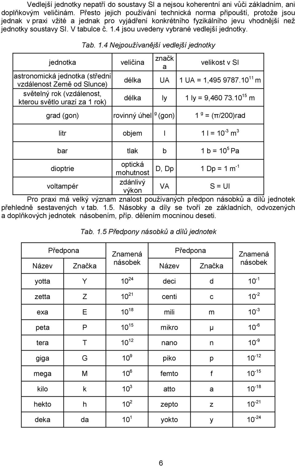 4 jsou uvedeny vybrané vedlejší jednotky. jednotka astronomická jednotka (střední vzdálenost Země od Slunce) světelný rok (vzdálenost, kterou světlo urazí za 1 