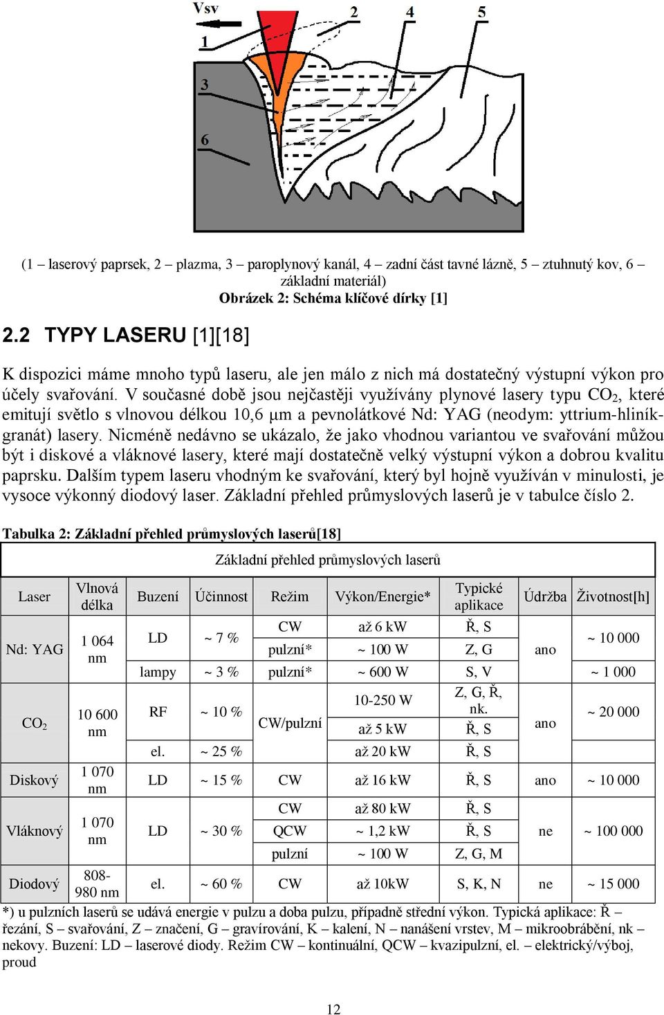 V současné době jsou nejčastěji využívány plynové lasery typu CO 2, které emitují světlo s vlnovou délkou 10,6 μm a pevnolátkové Nd: YAG (neodym: yttrium-hliníkgranát) lasery.