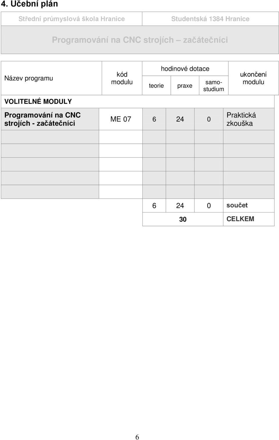 hodinové dotace praxe samostudium ukončení modulu VOLITELNÉ MODULY