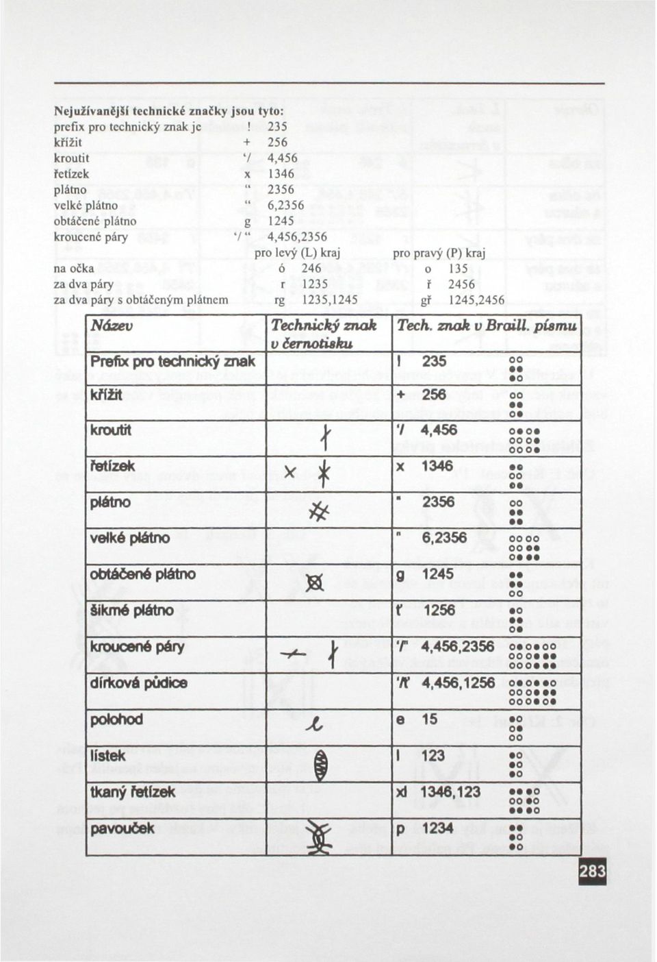 dva páry r 1235 ř 2456 za dva páry s obtáčeným plátnem rg 1235,1245 gř 1245,2456 Název Technický znak Tech. znak v Braill.