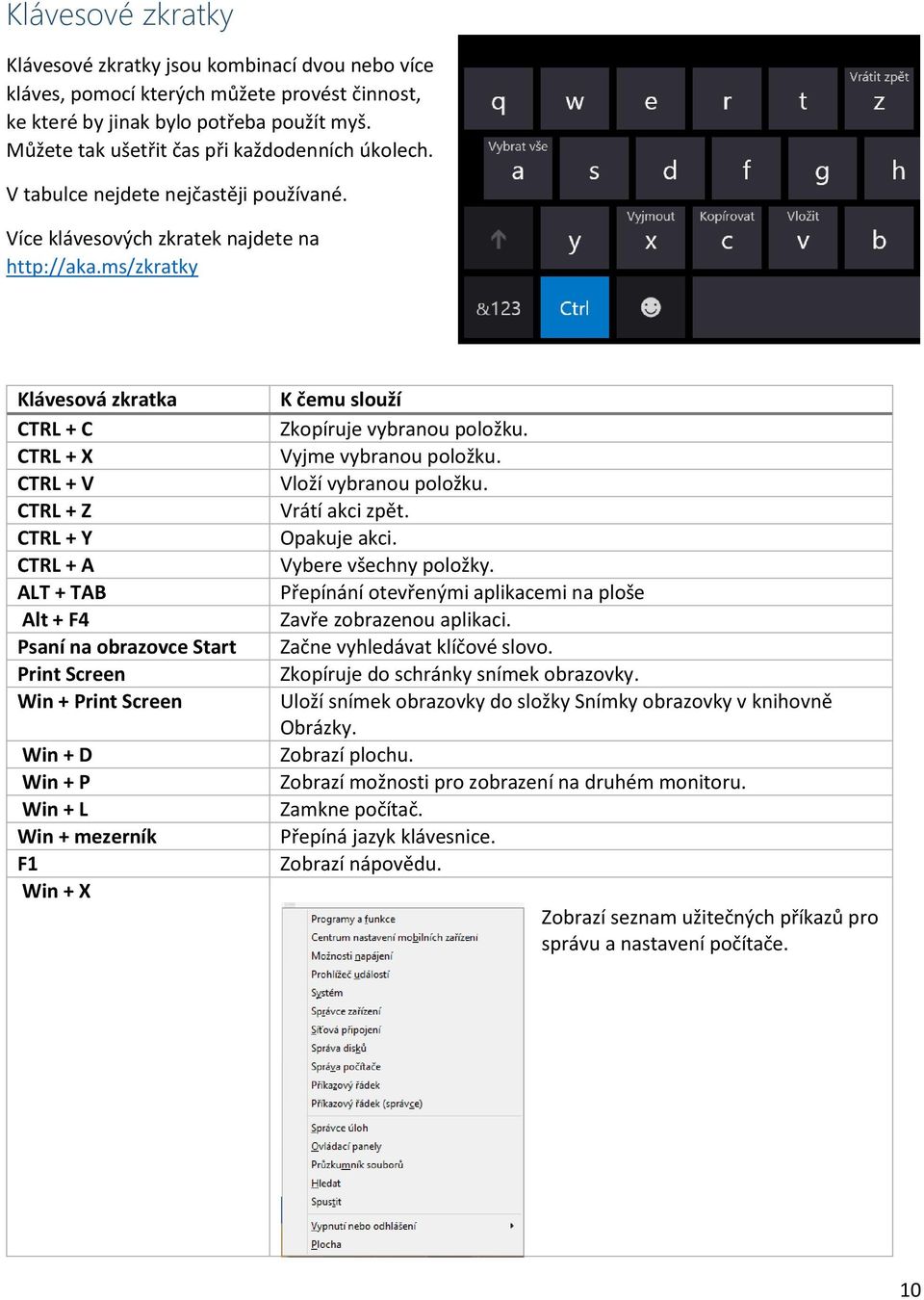 ms/zkratky Klávesová zkratka CTRL + C CTRL + X CTRL + V CTRL + Z CTRL + Y CTRL + A ALT + TAB Alt + F4 Psaní na obrazovce Start Print Screen Win + Print Screen Win + D Win + P Win + L Win + mezerník