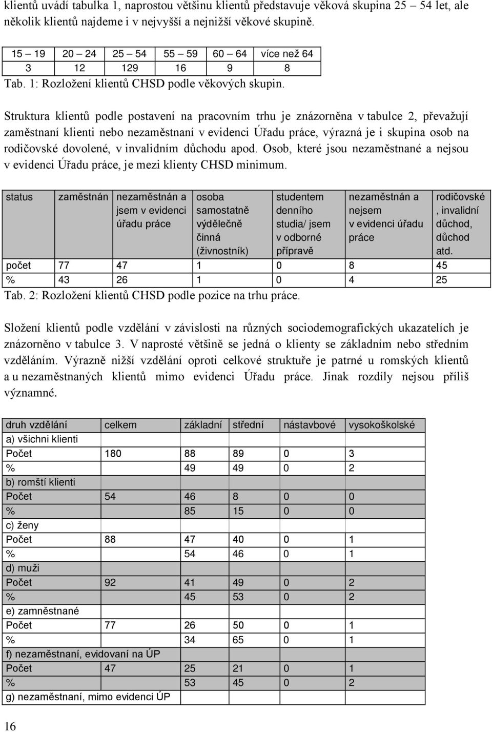 Struktura klientů podle postavení na pracovním trhu je znázorněna v tabulce 2, převažují zaměstnaní klienti nebo nezaměstnaní v evidenci Úřadu práce, výrazná je i skupina osob na rodičovské dovolené,