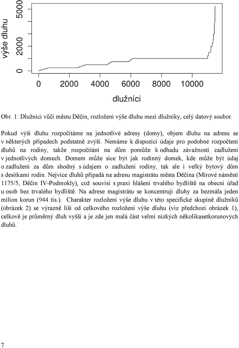 Nemáme k dispozici údaje pro podobné rozpočtení dluhů na rodiny, takže rozpočítání na dům pomůže k odhadu závažnosti zadlužení v jednotlivých domech.