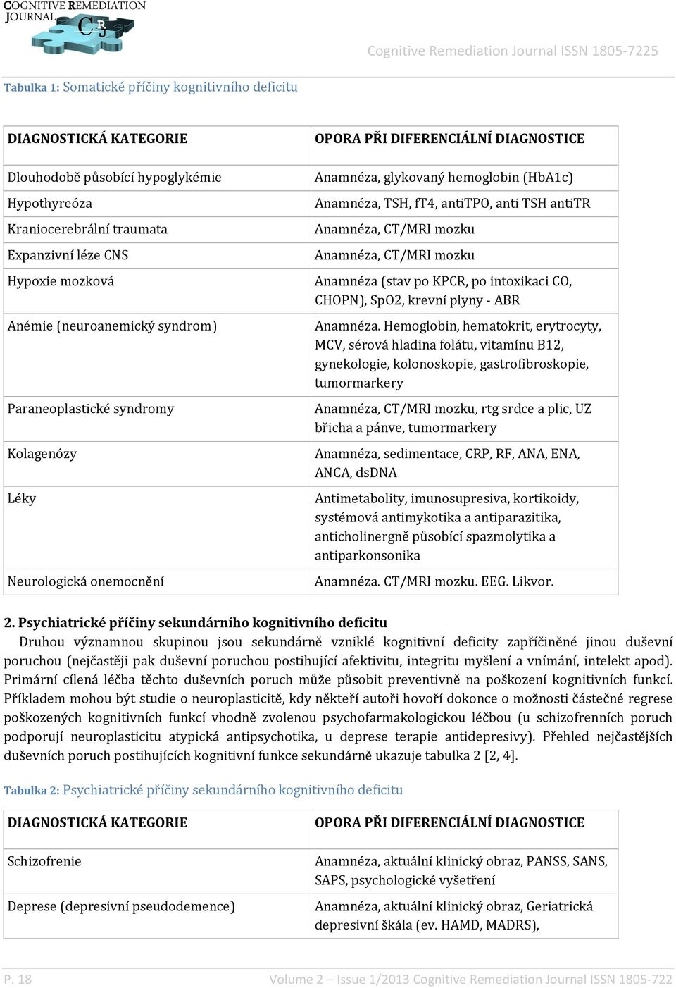 TSH antitr Anamnéza, CT/MRI mozku Anamnéza, CT/MRI mozku Anamnéza (stav po KPCR, po intoxikaci CO, CHOPN), SpO2, krevní plyny - ABR Anamnéza.