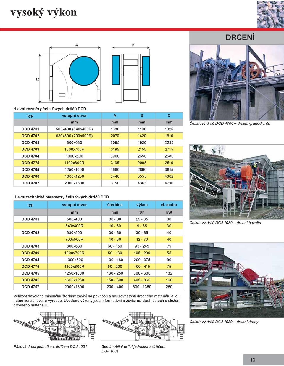 2000x1600 6750 4365 4730 Čelisťový drtič DCD 4706 drcení granodioritu Hlavní technické parametry čelisťových drtičů DCD typ vstupní otvor štěrbina výkon el.