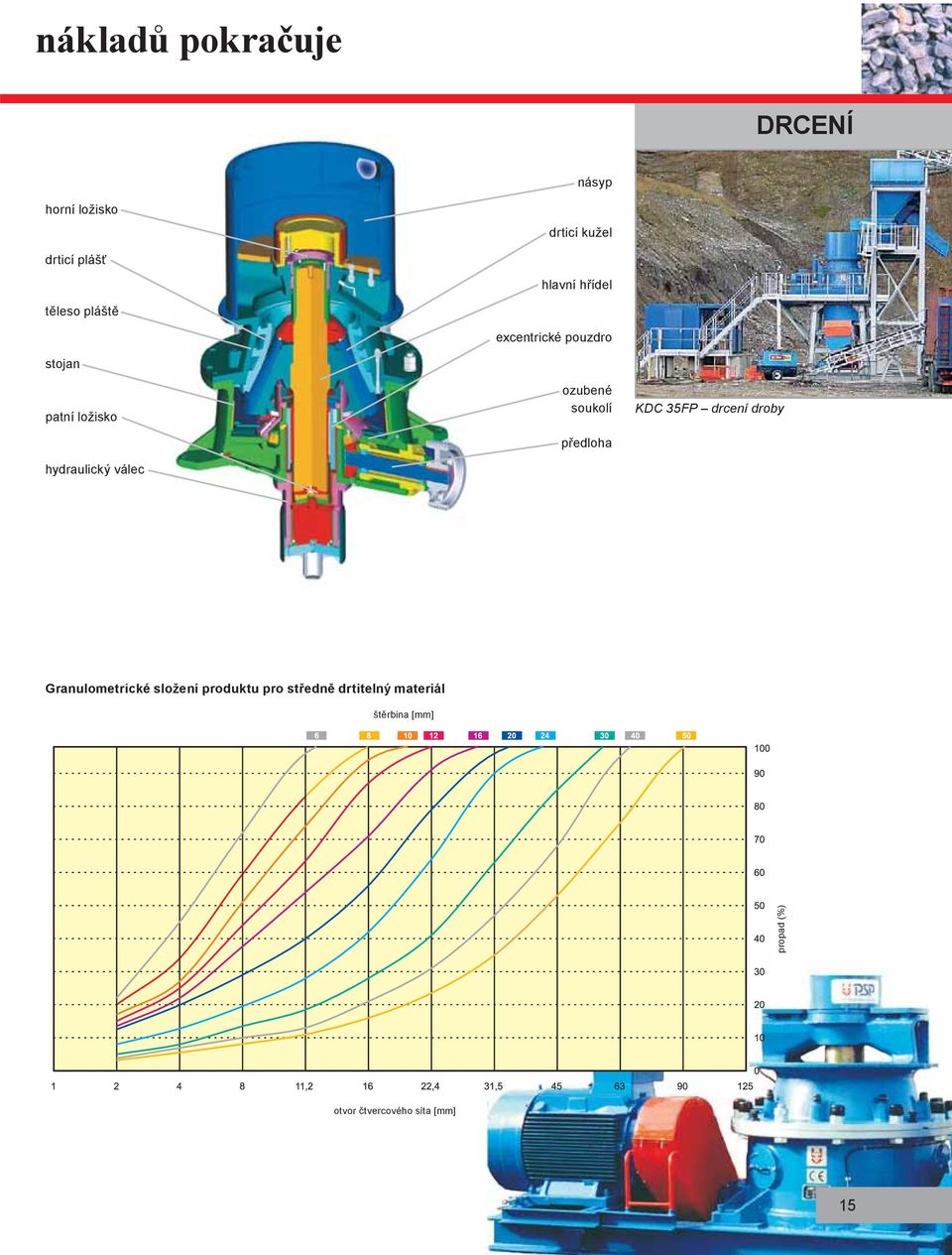 ozubené soukolí předloha KDC 35FP drcení droby Granulometrické složení produktu