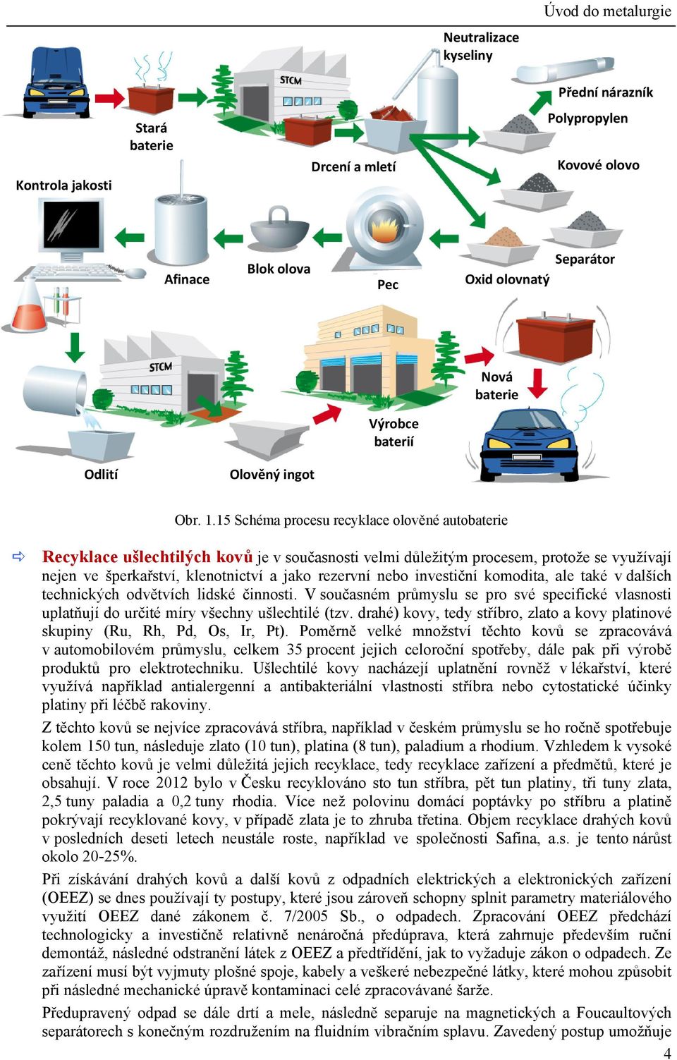 15 Schéma procesu recyklace olověné autobaterie Recyklace ušlechtilých kovů je v současnosti velmi důležitým procesem, protože se využívají nejen ve šperkařství, klenotnictví a jako rezervní nebo