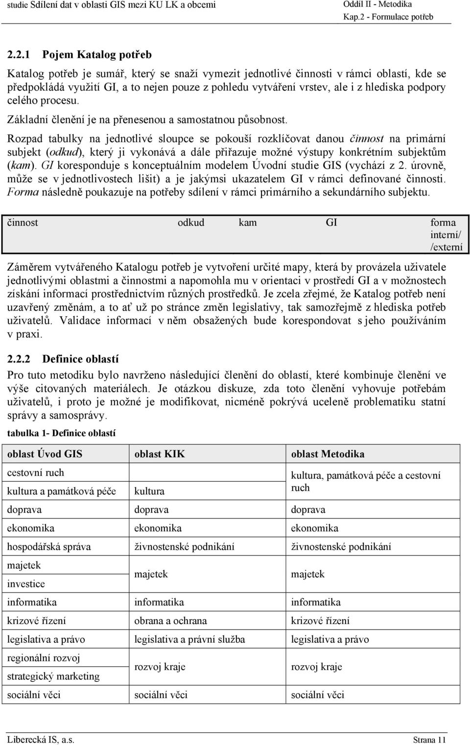 2.1 Pojem Katalog potřeb Katalog potřeb je sumář, který se snaží vymezit jednotlivé činnosti v rámci oblastí, kde se předpokládá využití GI, a to nejen pouze z pohledu vytváření vrstev, ale i z