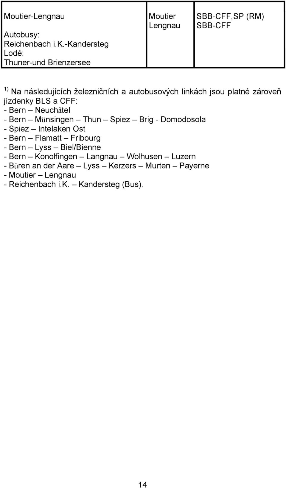 jsou platné zároveň jízdenky BLS a CFF: - Bern Neuchâtel - Bern Münsingen Thun Spiez Brig - Domodosola - Spiez Intelaken