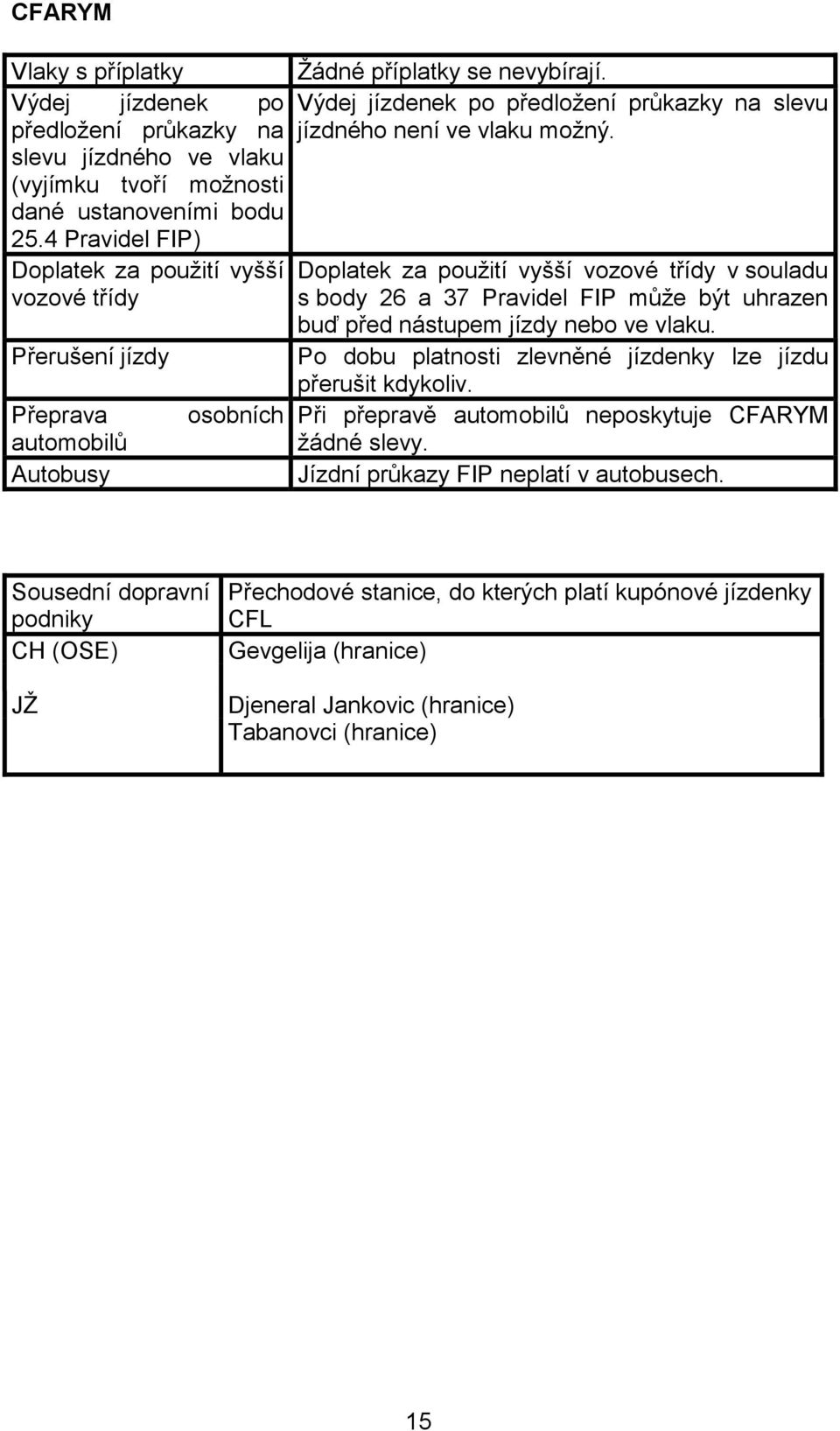 4 Pravidel FIP) Doplatek za použití vyšší Doplatek za použití vyšší vozové třídy v souladu vozové třídy s body 26 a 37 Pravidel FIP může být uhrazen buď před nástupem jízdy nebo ve vlaku.