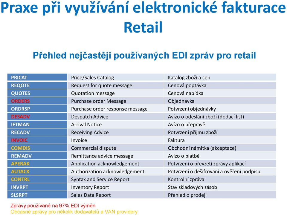 list) IFTMAN Arrival Notice Avízo o přepravě RECADV Receiving Advice Potvrzení příjmu zboží INVOIC Invoice Faktura COMDIS Commercial dispute Obchodní námitka (akceptace) REMADV Remittance advice