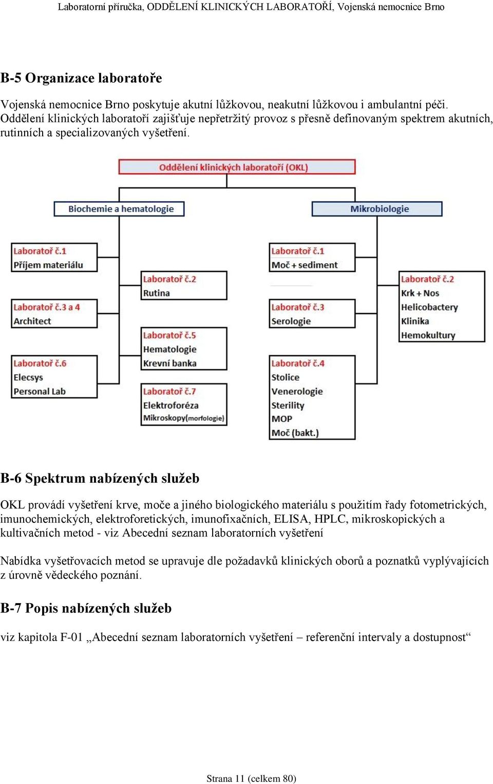 B-6 Spektrum nabízených služeb OKL provádí vyšetření krve, moče a jiného biologického materiálu s použitím řady fotometrických, imunochemických, elektroforetických, imunofixačních, ELISA, HPLC,