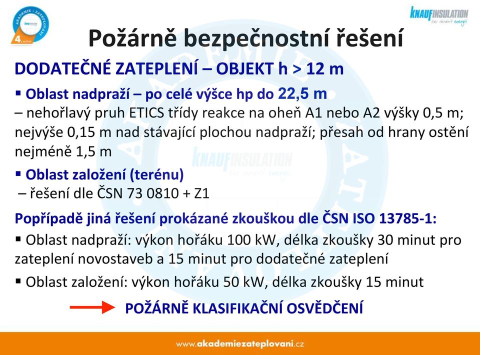 nadpraží; přesah od hrany ostění nejméně 1,5 m!