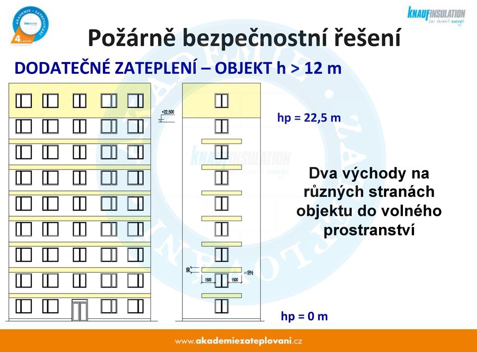 hp = 22,5 m Dva východy na různých