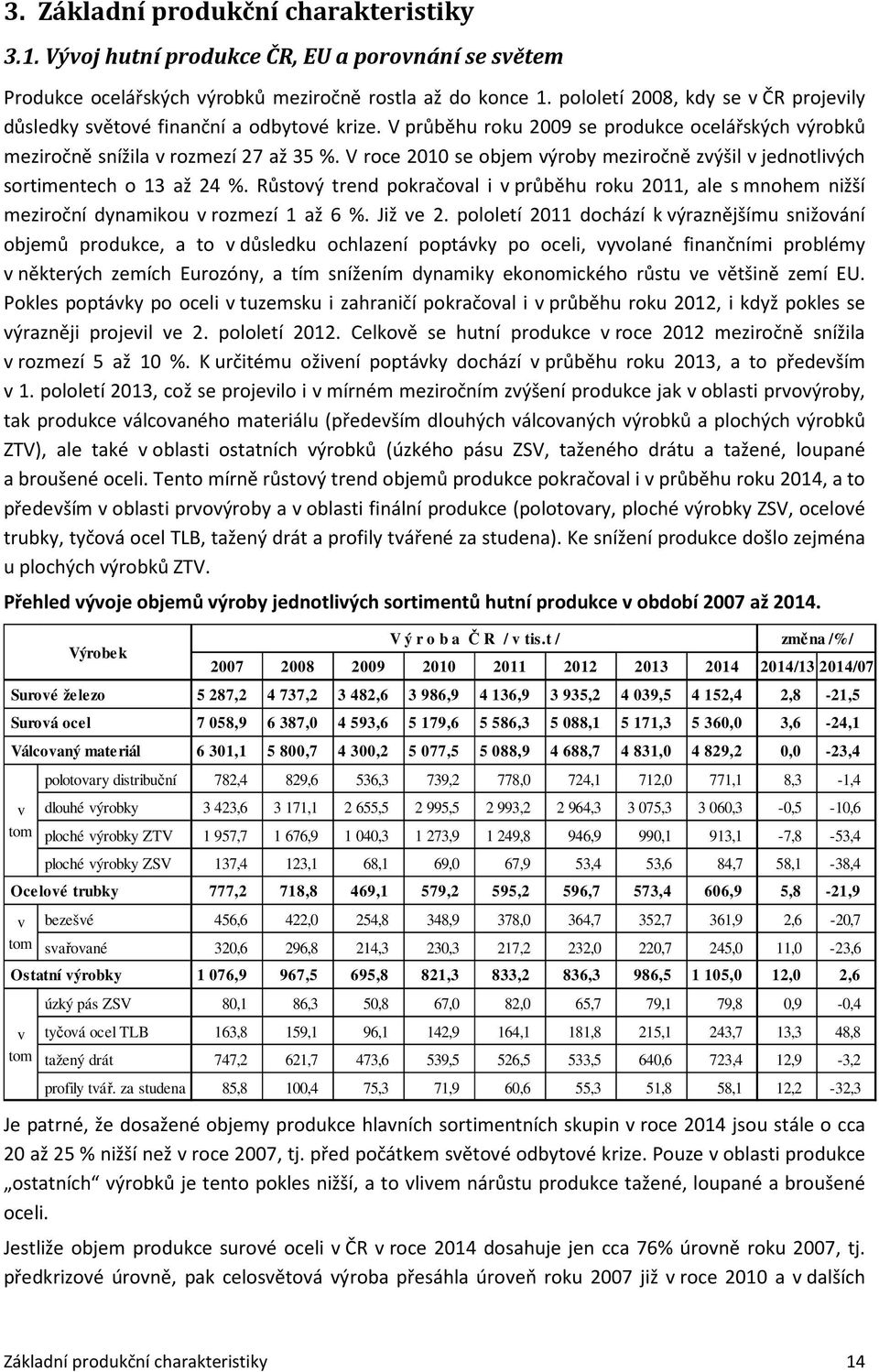 V roce 2010 se objem výroby meziročně zvýšil v jednotlivých sortimentech o 13 až 24 %. Růstový trend pokračoval i v průběhu roku 2011, ale s mnohem nižší meziroční dynamikou v rozmezí 1 až 6 %.