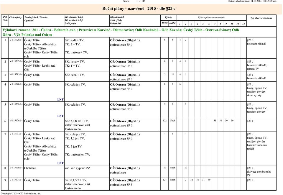TK: + TV, TK: traťová + TV, V-0709/4 Český Těšín SK: lichá + TV, Český Těšín - Louky nad TK: + TV, Olší OŘ Ostrava (Objed. ) 6 8 4 optimalizace SP 0 OŘ Ostrava (Objed.