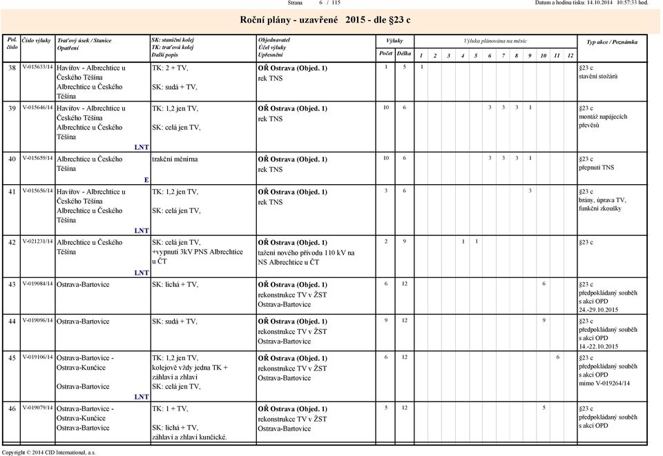 TK:, jen TV, SK: celá jen TV, E LNT 4 V-03/4 Albrechtice u Českého SK: celá jen TV, Těšína +vypnutí 3kV PNS Albrechtice u ČT LNT OŘ Ostrava (Objed. ) rek TNS OŘ Ostrava (Objed.