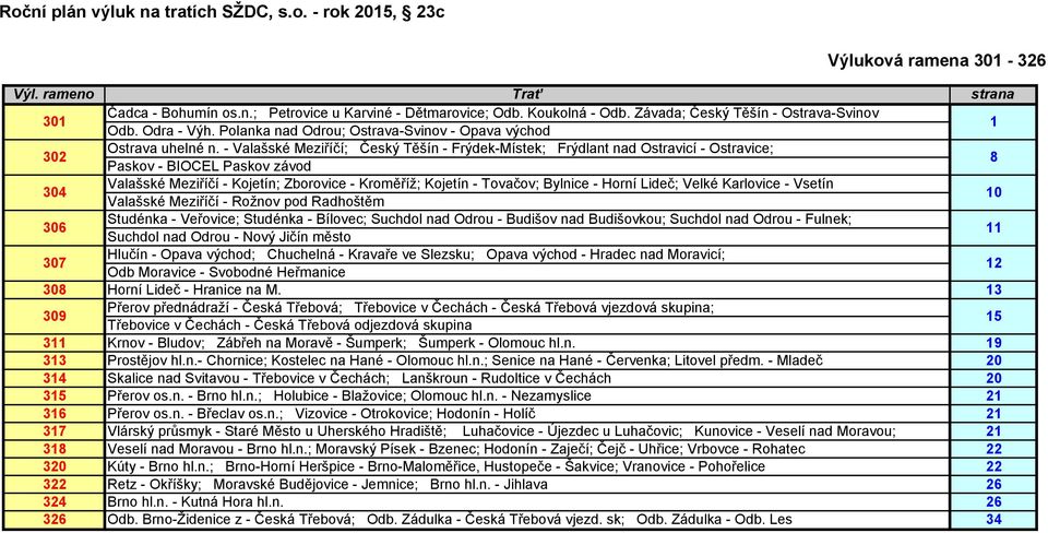 - Valašské Meziříčí; Český Těšín - Frýdek-Místek; Frýdlant nad Ostravicí - Ostravice; Paskov - BIOCEL Paskov závod 8 304 306 Valašské Meziříčí - Kojetín; Zborovice - Kroměříž; Kojetín - Tovačov;