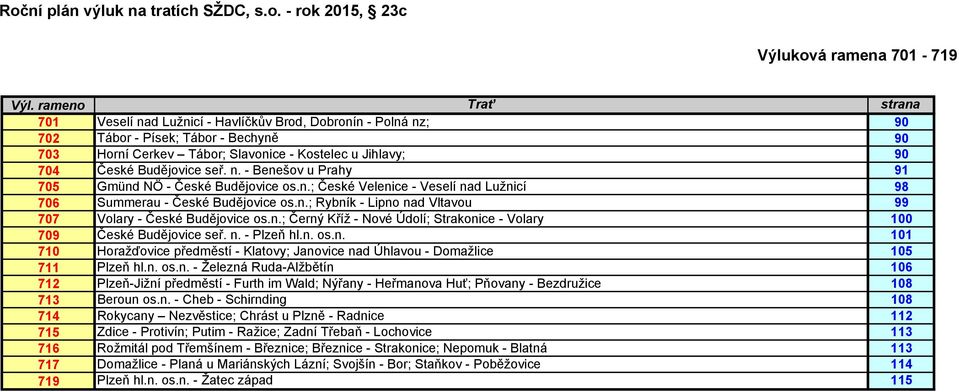 seř. n. - Benešov u Prahy 9 70 Gmünd NÖ - České Budějovice os.n.; České Velenice - Veselí nad Lužnicí 98 706 Summerau - České Budějovice os.n.; Rybník - Lipno nad Vltavou 99 707 Volary - České Budějovice os.