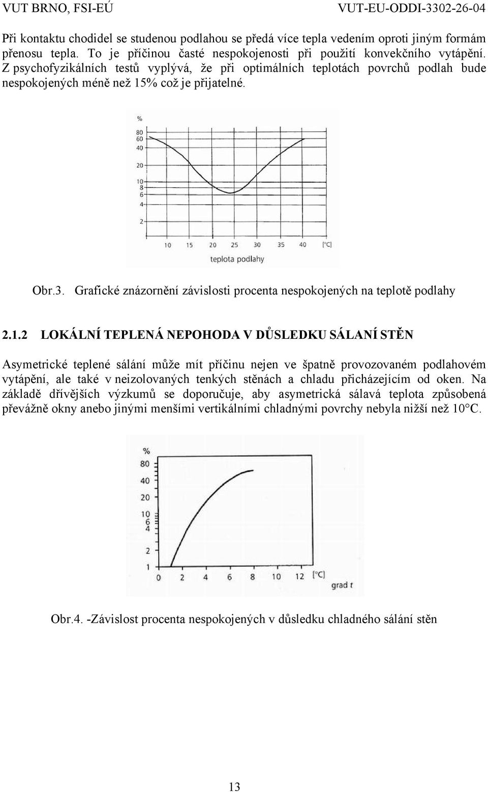 Grafické znázornění závislosti procenta nespokojených na teplotě podlahy 2.1.