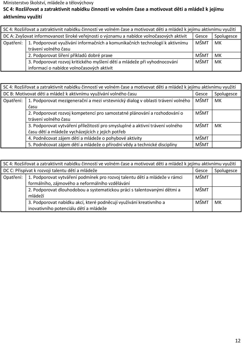 Podporovat využívání informačních a komunikačních technologií k aktivnímu trávení volného času 2. Podporovat šíření příkladů dobré praxe 3.