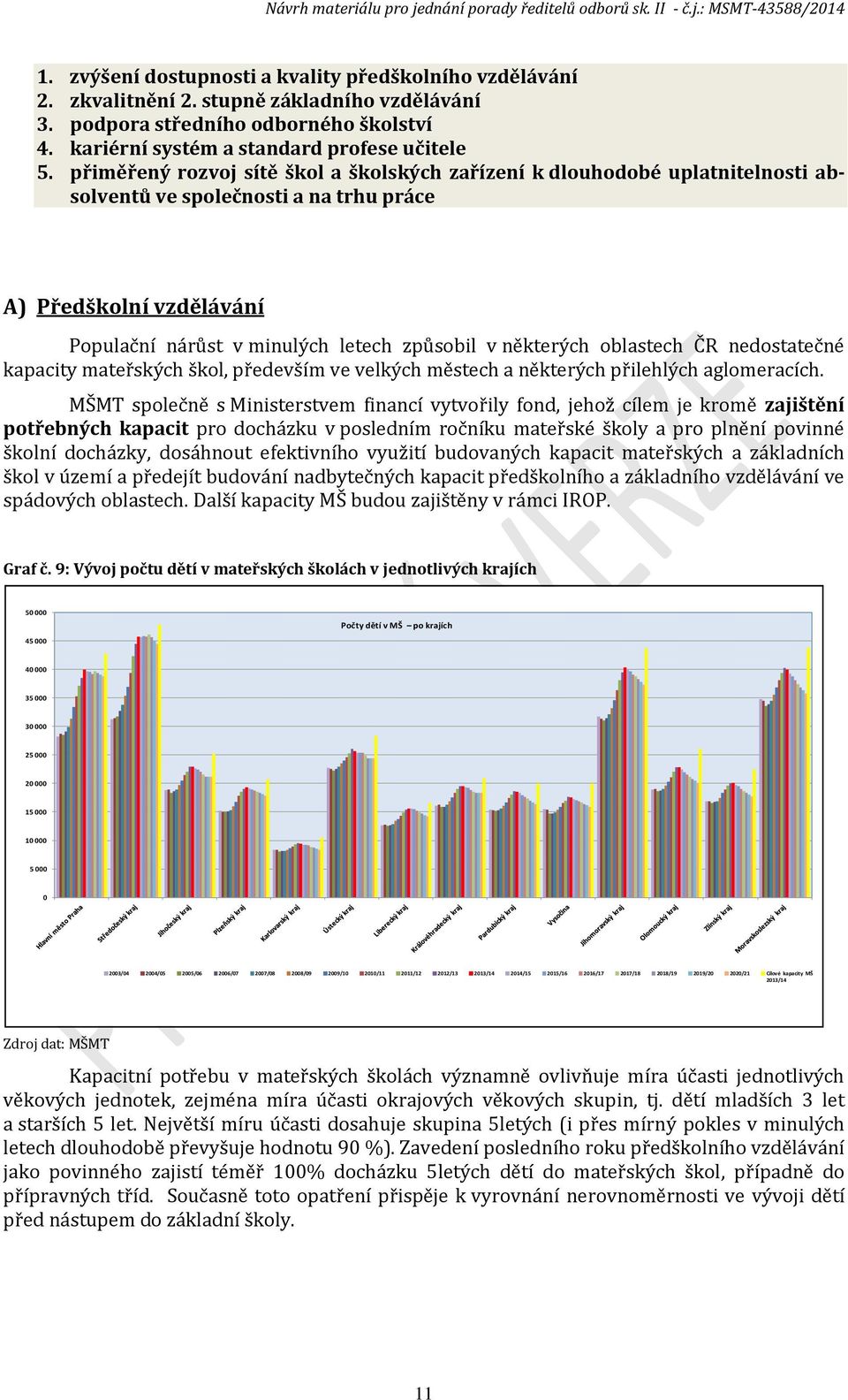 oblastech ČR nedostatečné kapacity mateřských škol, především ve velkých městech a některých přilehlých aglomeracích.