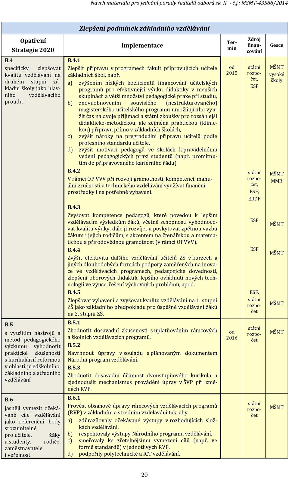 5 s využitím nástrojů a metod pedagogického výzkumu vyhodnotit praktické zkušenosti s kurikulární reformou v oblasti předškolního, základního a středního vzdělávání B.