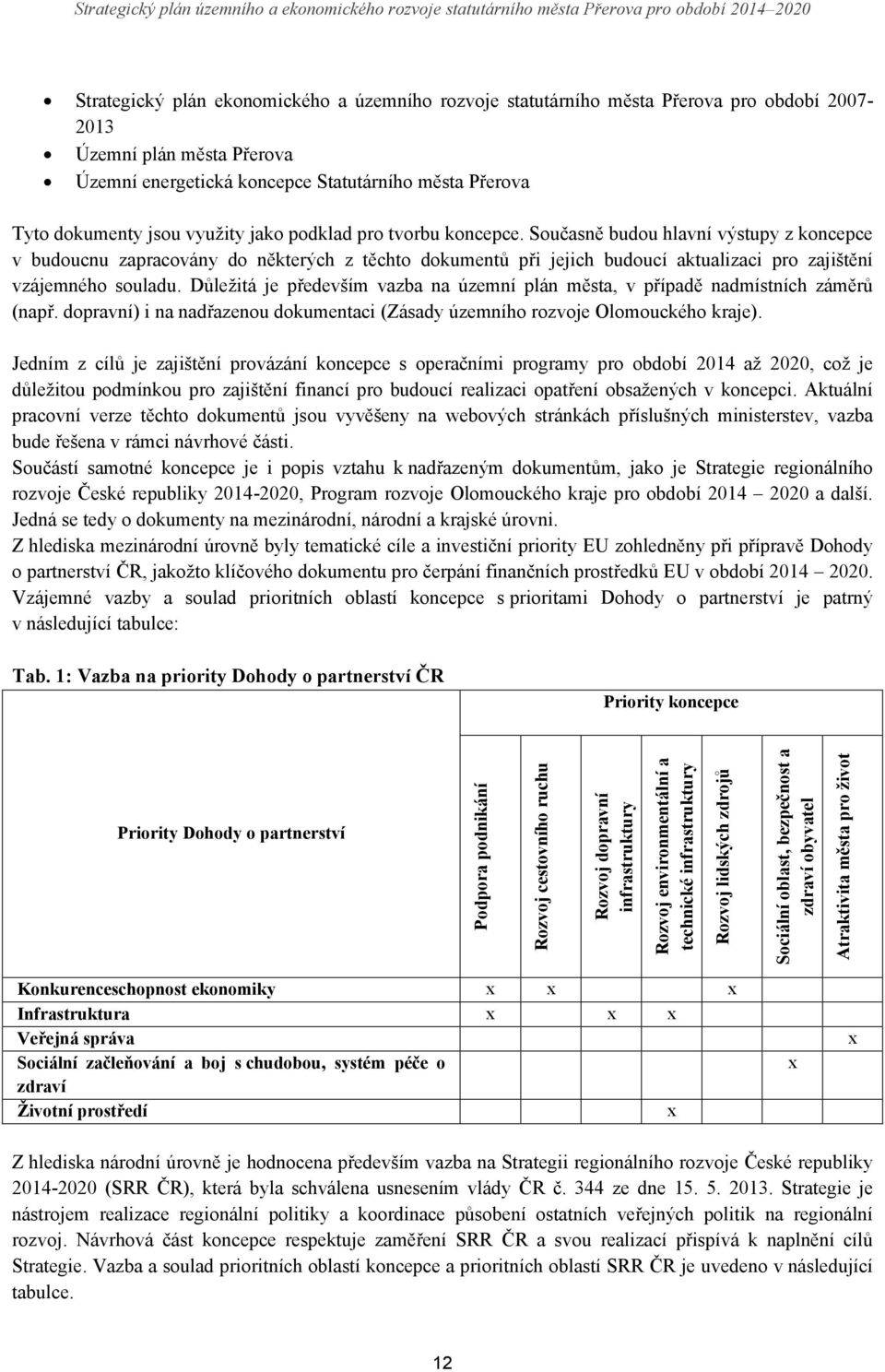 Současně budou hlavní výstupy z koncepce v budoucnu zapracovány do některých z těchto dokumentů při jejich budoucí aktualizaci pro zajištění vzájemného souladu.