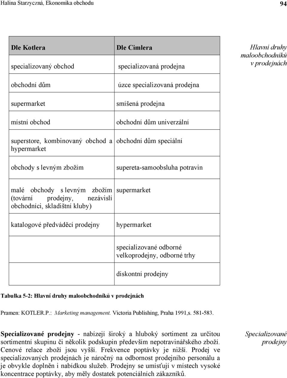 levným zbožím (tovární prodejny, nezávislí obchodníci, skladištní kluby) supermarket katalogové předváděcí prodejny hypermarket specializované odborné velkoprodejny, odborné trhy diskontní prodejny
