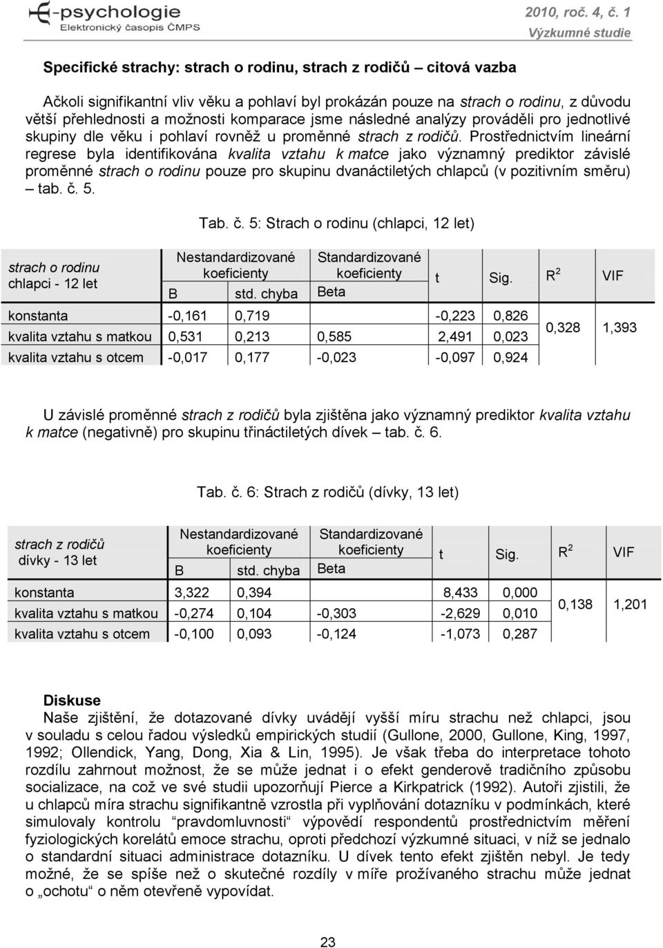 Prostřednictvím lineární regrese byla identifikována kvalita vztahu k matce jako významný prediktor závislé proměnné strach o rodinu pouze pro skupinu dvanáctiletých chlapců (v pozitivním směru) tab.