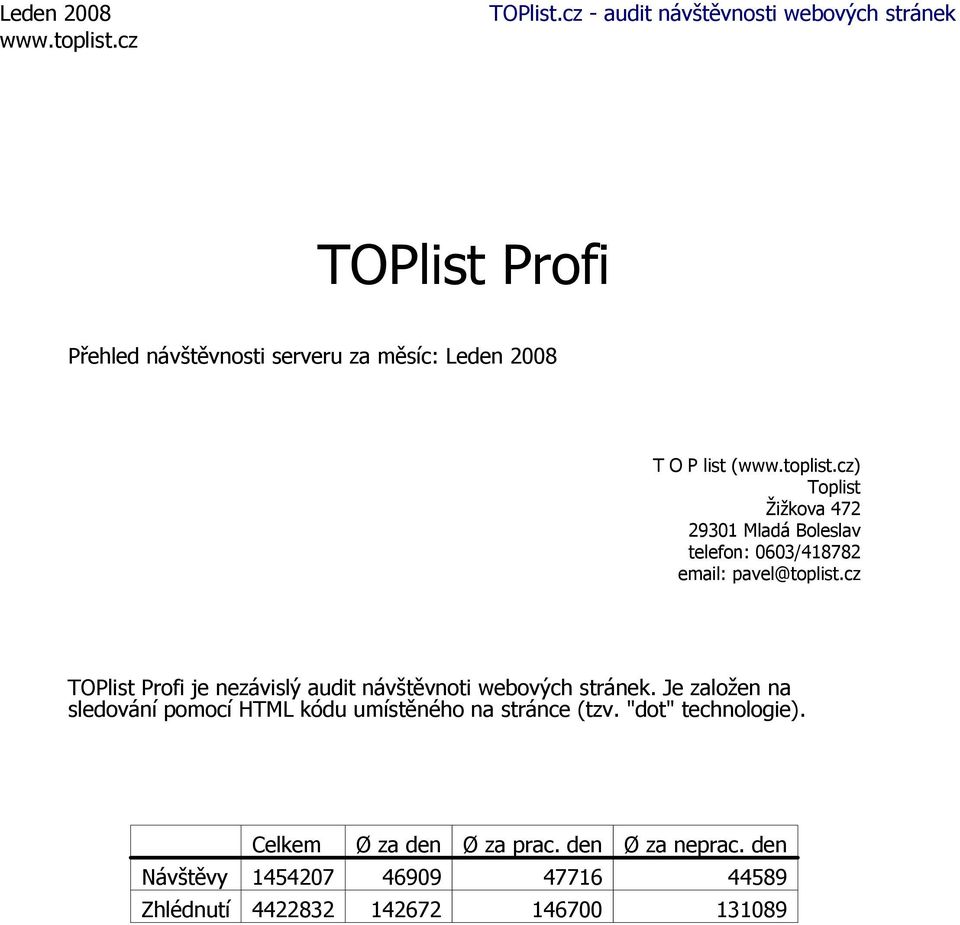 cz TOPlist Profi je nezávislý audit návštěvnoti webových stránek.