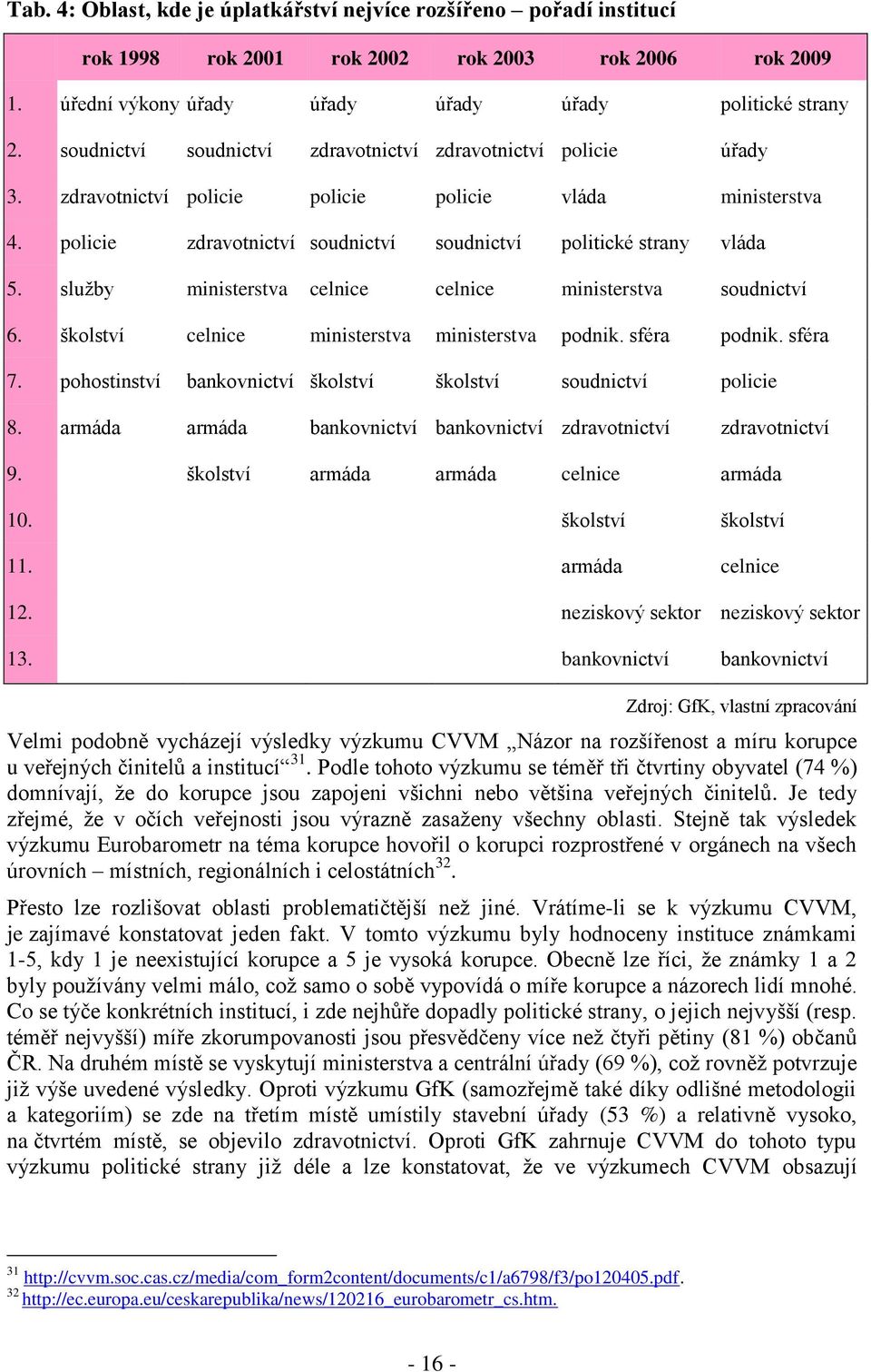 služby ministerstva celnice celnice ministerstva soudnictví 6. školství celnice ministerstva ministerstva podnik. sféra podnik. sféra 7.