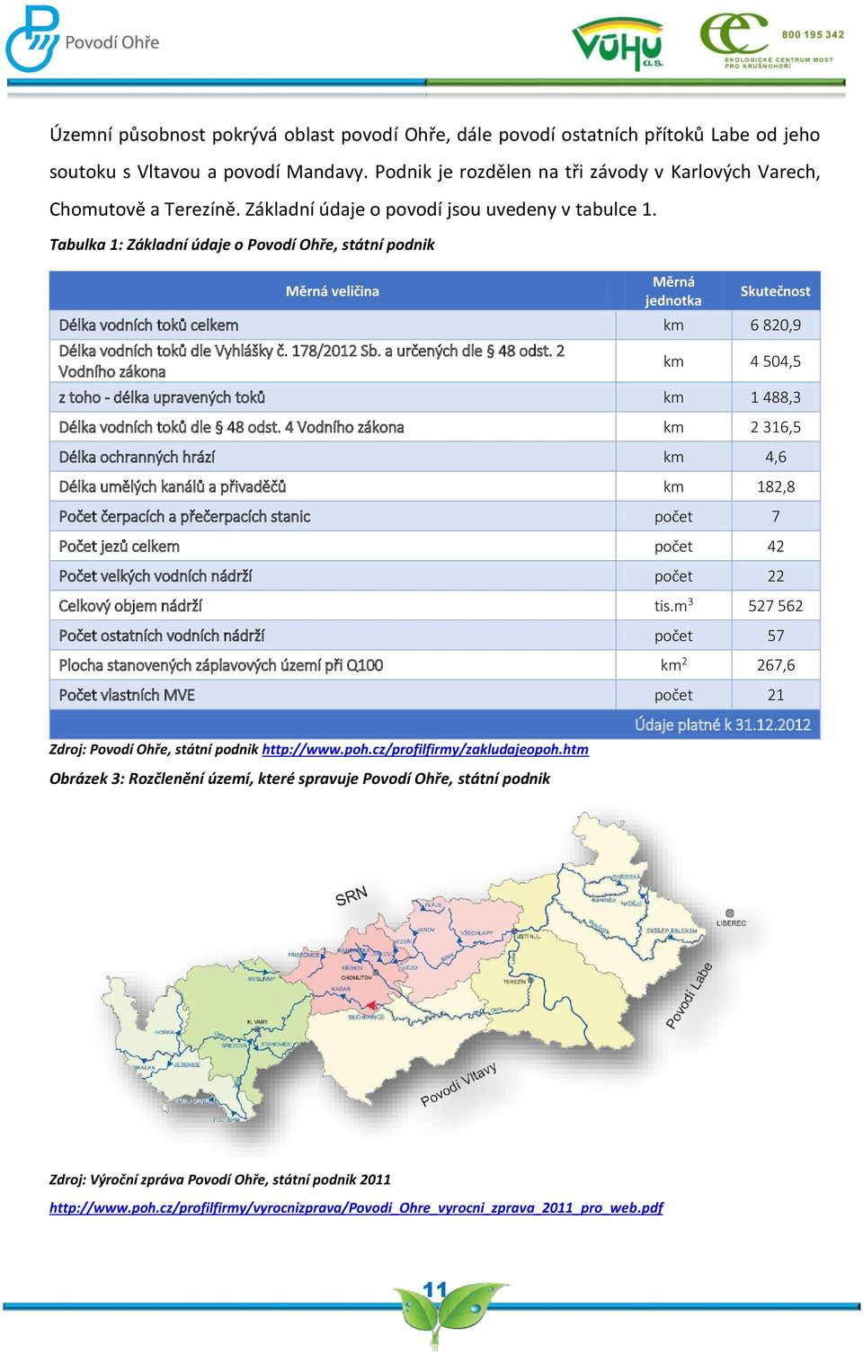 Tabulka 1: Základní údaje o Povodí Ohře, státní podnik Měrná veličina Měrná jednotka Skutečnost Délka vodních toků celkem km 6 82,9 Délka vodních toků dle Vyhlášky č. 178/212 Sb.