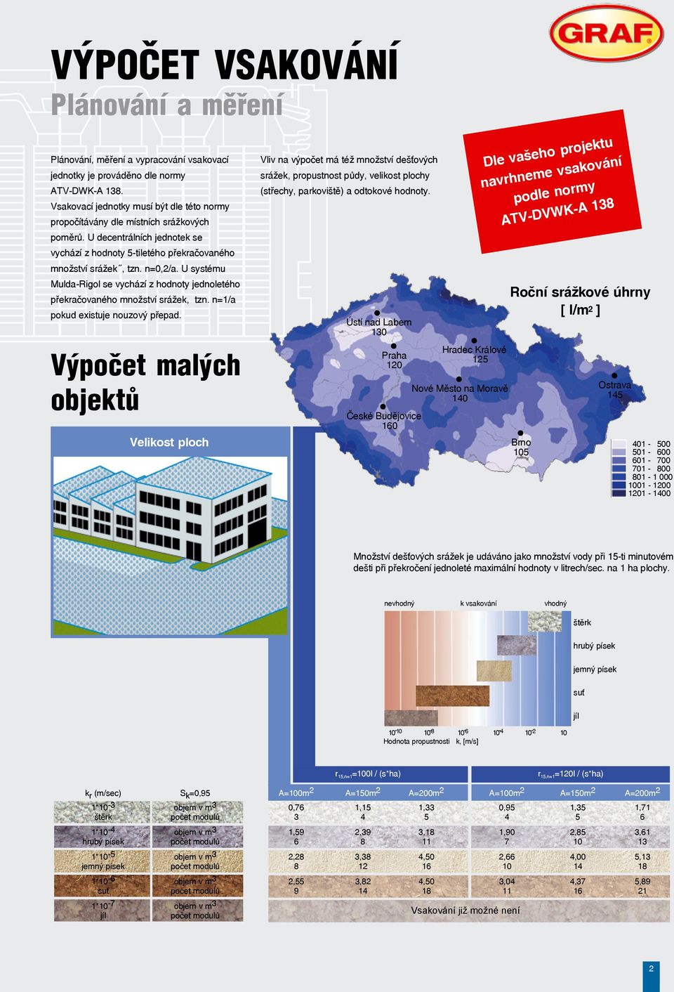 U systému Mulda-Rigol se vychází z hodnoty jednoletého překračovaného množství srážek, tzn. n=1/a pokud existuje nouzový přepad.