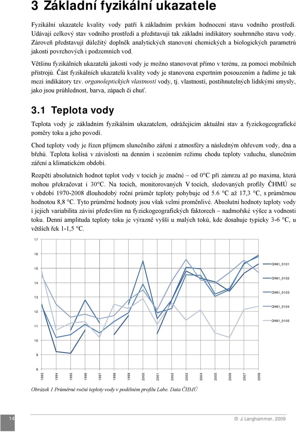 Zároveň představují důležitý doplněk analytických stanovení chemických a biologických parametrů jakosti povrchových i podzemních vod.