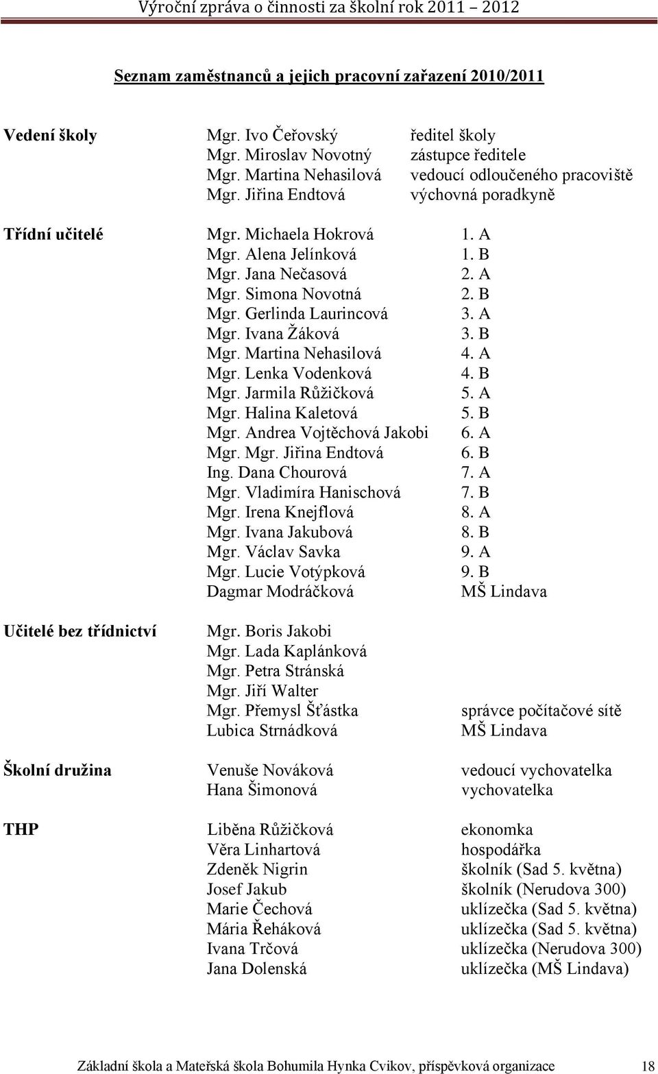 B Mgr. Martina Nehasilová 4. A Mgr. Lenka Vodenková 4. B Mgr. Jarmila Růžičková 5. A Mgr. Halina Kaletová 5. B Mgr. Andrea Vojtěchová Jakobi 6. A Mgr. Mgr. Jiřina Endtová 6. B Ing. Dana Chourová 7.