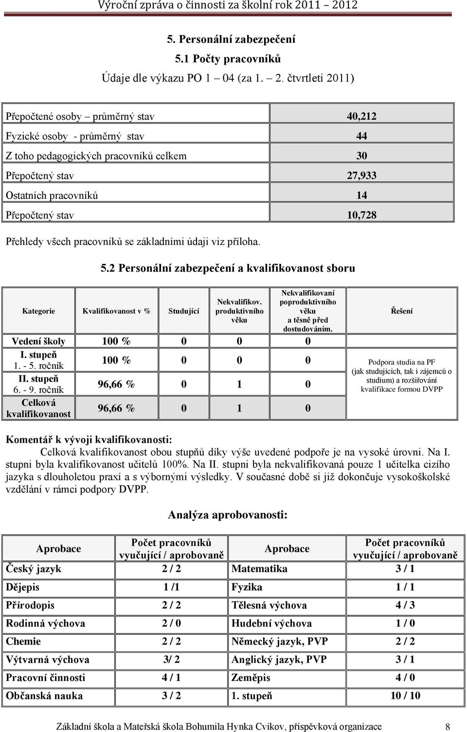 Přehledy všech pracovníků se základními údaji viz příloha. 5.2 Personální zabezpečení a kvalifikovanost sboru Kategorie Kvalifikovanost v % Studující Nekvalifikov.