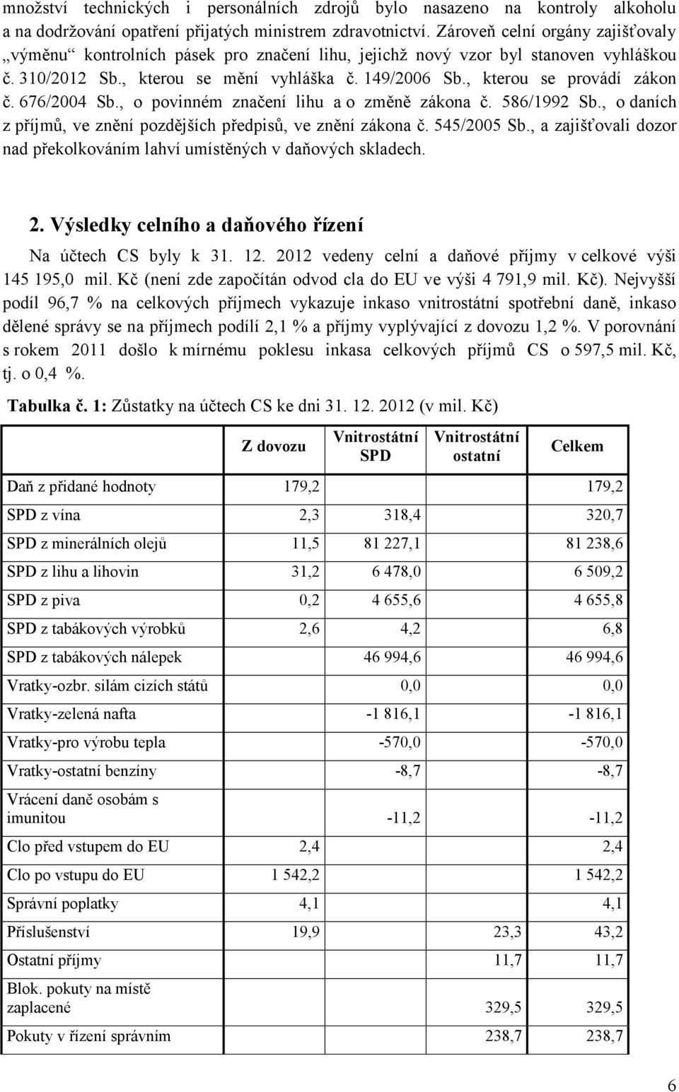 , kterou se provádí zákon č. 676/2004 Sb., o povinném značení lihu a o změně zákona č. 586/1992 Sb., o daních z příjmů, ve znění pozdějších předpisů, ve znění zákona č. 545/2005 Sb.