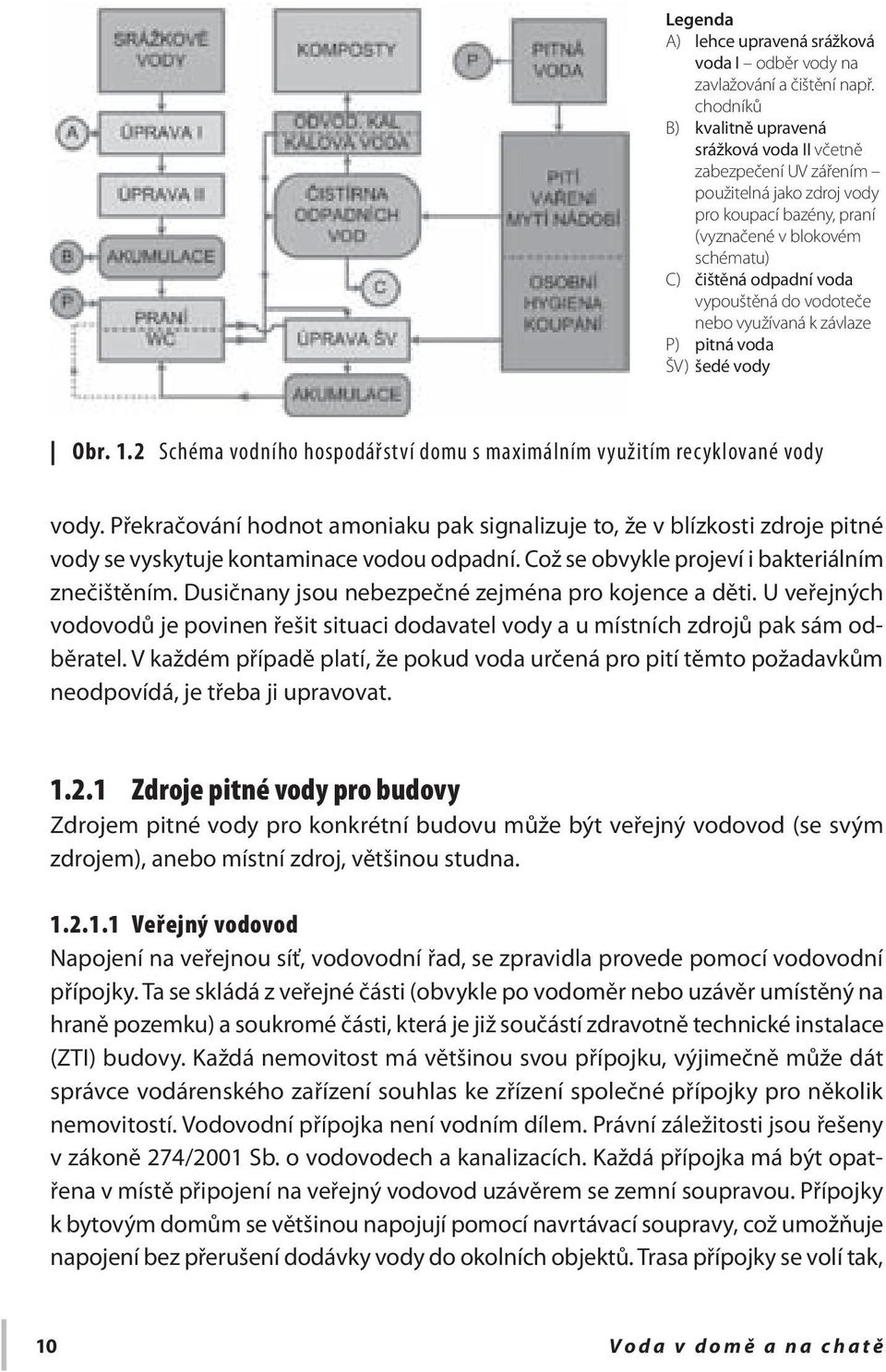 vodoteče nebo využívaná k závlaze P) pitná voda ŠV) šedé vody Obr. 1.2 Schéma vodního hospodářství domu s maximálním využitím recyklované vody vody.