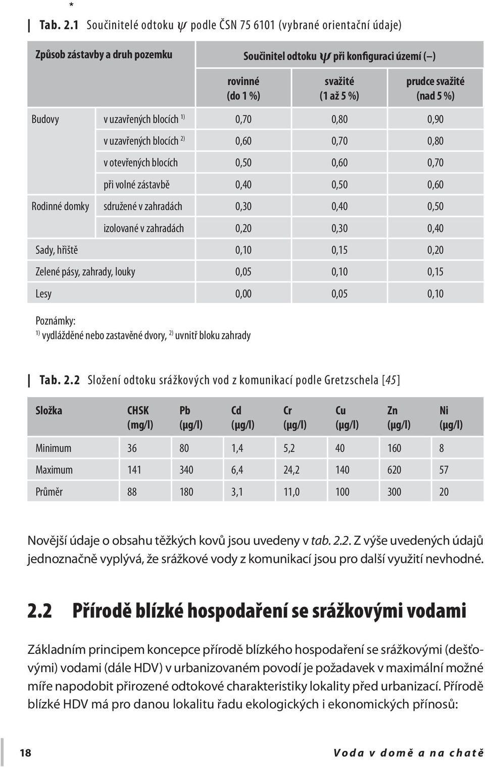 (nad 5 %) Budovy v uzavřených blocích 1) 0,70 0,80 0,90 v uzavřených blocích 2) 0,60 0,70 0,80 v otevřených blocích 0,50 0,60 0,70 při volné zástavbě 0,40 0,50 0,60 Rodinné domky sdružené v zahradách