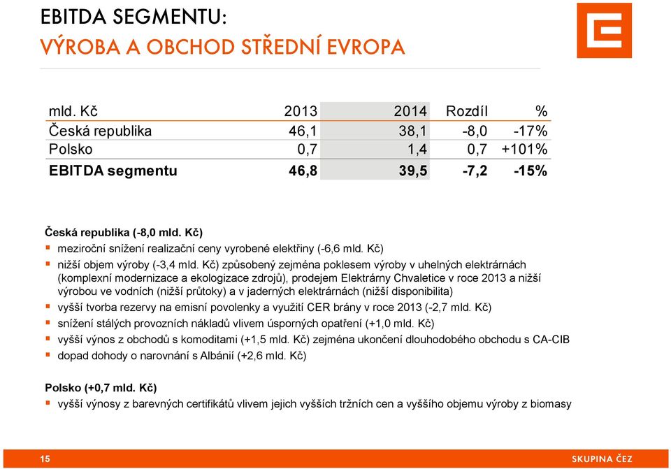 Kč) způsobený zejména poklesem výroby v uhelných elektrárnách (komplexní modernizace a ekologizace zdrojů), prodejem Elektrárny Chvaletice v roce 2013 a nižší výrobou ve vodních (nižší průtoky) a v