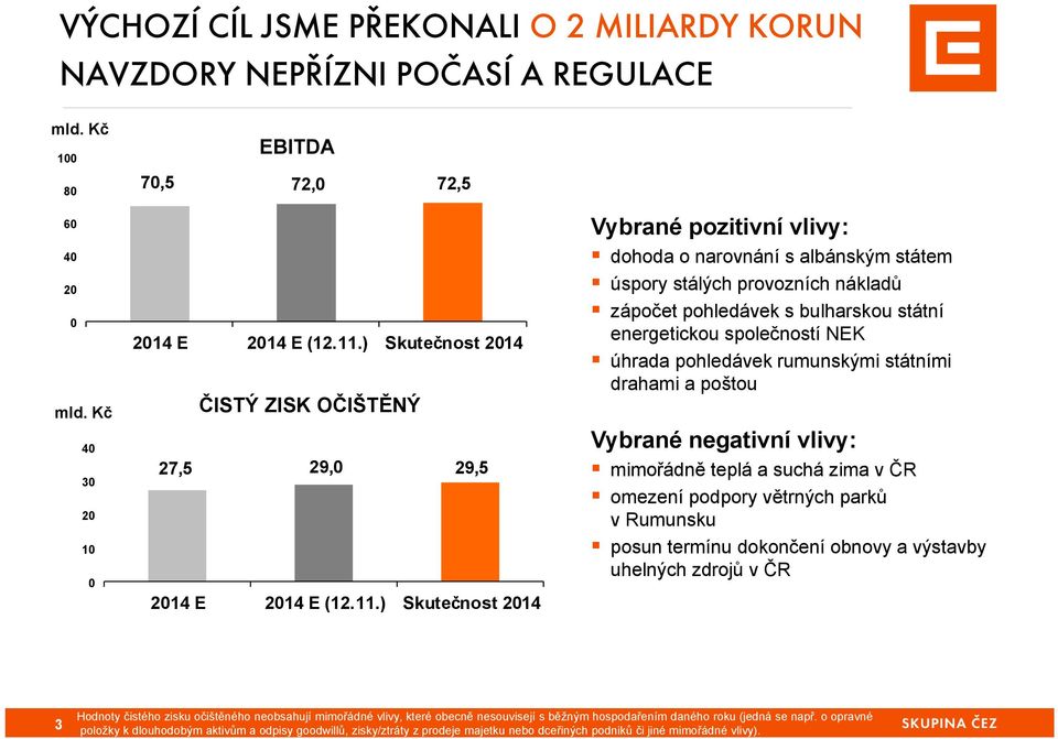 ) Skutečnost 2014 Vybrané pozitivní vlivy: dohoda o narovnání s albánským státem úspory stálých provozních nákladů zápočet pohledávek s bulharskou státní energetickou společností NEK úhrada
