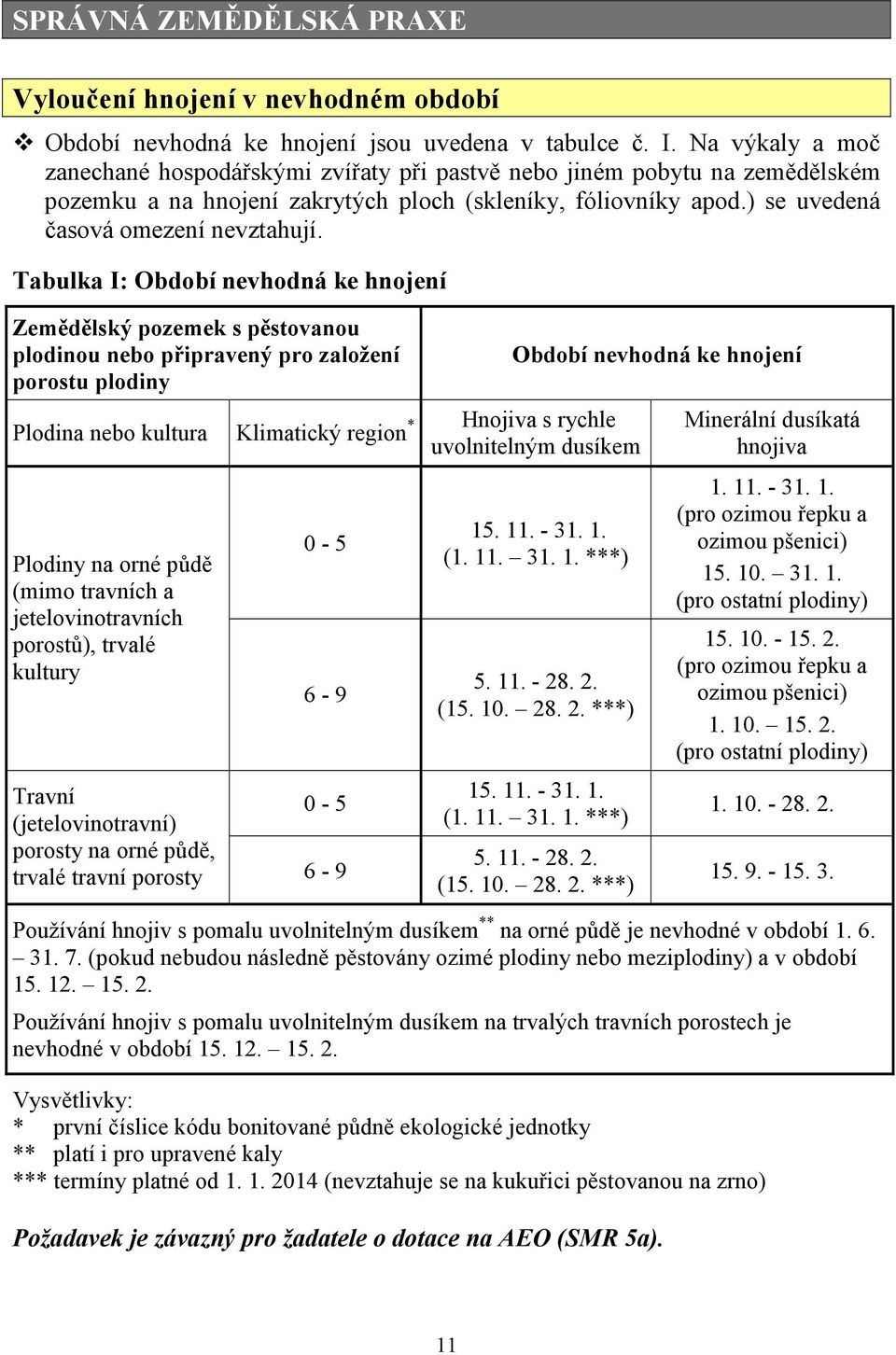 Tabulka I: Období nevhodná ke hnojení Zemědělský pozemek s pěstovanou plodinou nebo připravený pro založení porostu plodiny Plodina nebo kultura Klimatický region * Hnojiva s rychle uvolnitelným