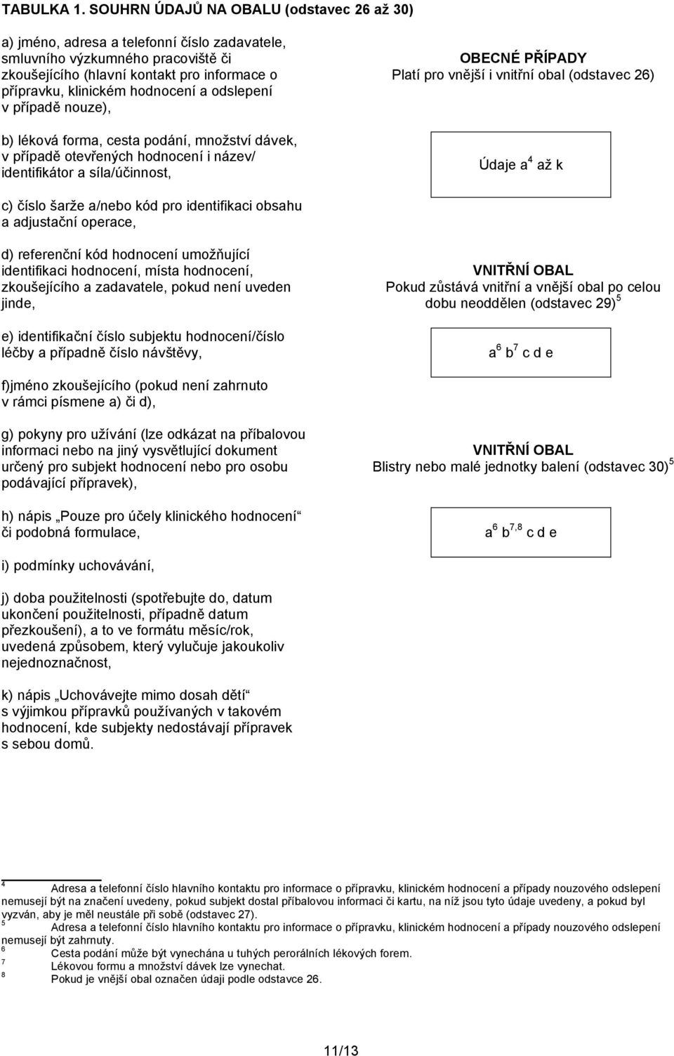 a odslepení v případě nouze), b) léková forma, cesta podání, množství dávek, v případě otevřených hodnocení i název/ identifikátor a síla/účinnost, OBECNÉ PŘÍPADY Platí pro vnější i vnitřní obal