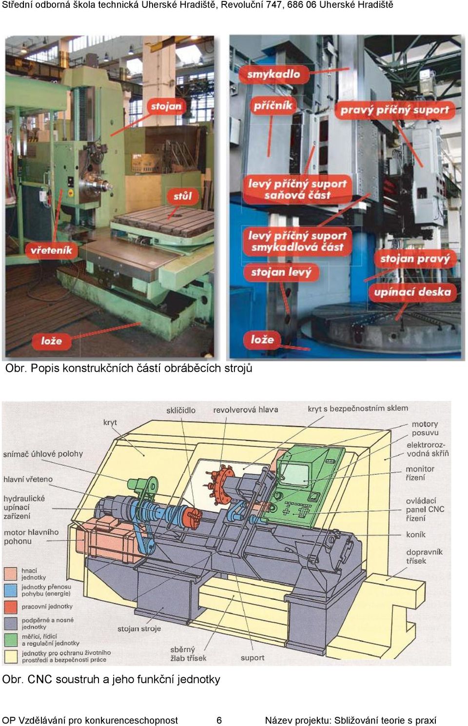 CNC soustruh a jeho funkční jednotky OP