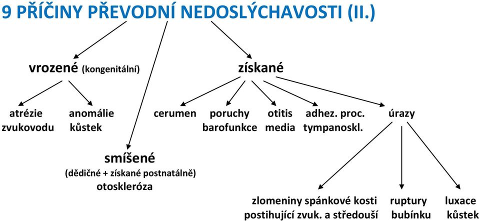 proc. úrazy zvukovodu kůstek barofunkce media tympanoskl.