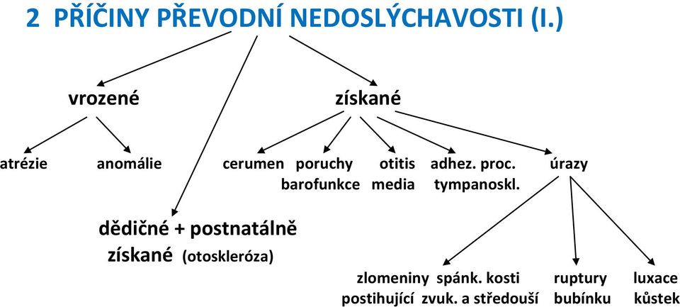 proc. úrazy barofunkce media tympanoskl.