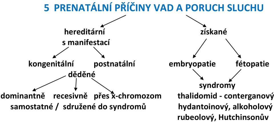 dominantně recesivně přes x-chromozom thalidomid - conterganový