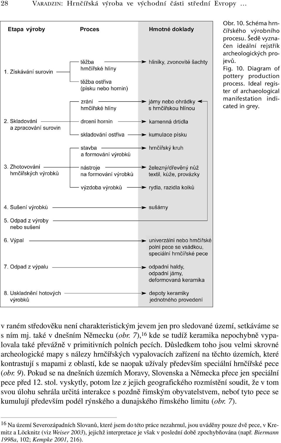 7), 16 kde se tudíž keramika nepochybně vypalovala také převážně v primitivních polních pecích.